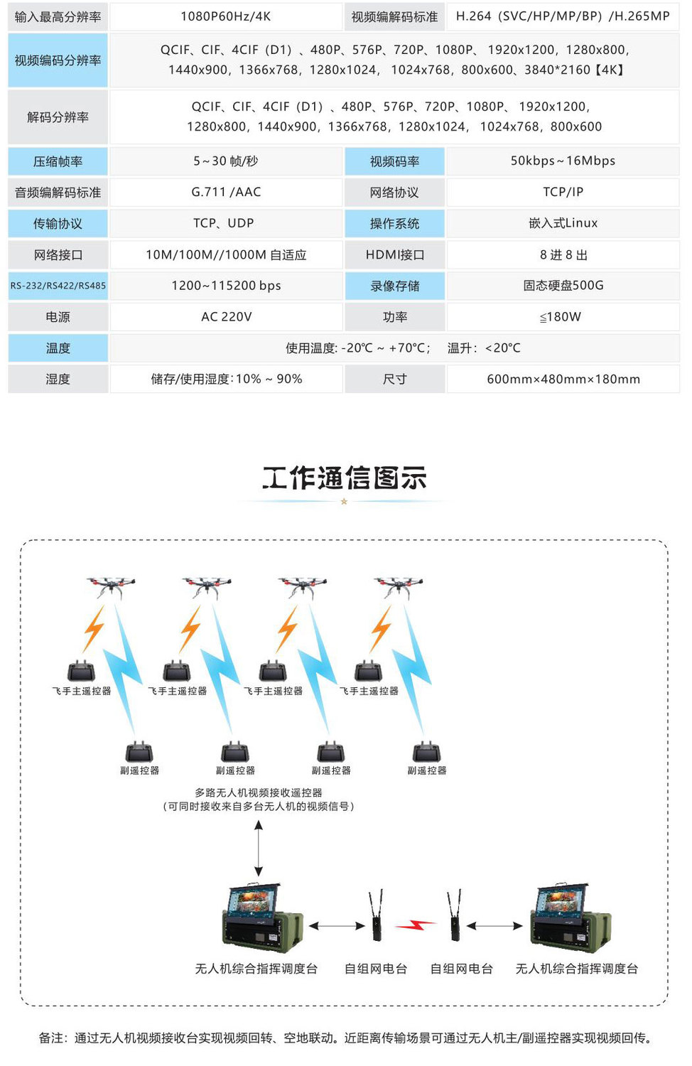 TH-AirW无人机指挥调度系统2.jpg